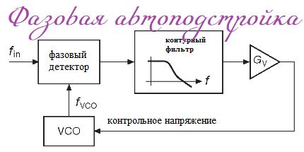 Преимущества использования ФАПЧ