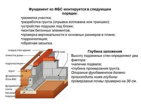 Преимущества использования ФБС для строительства подвала