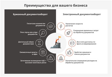 Преимущества использования ЭДО для ИП на УСН