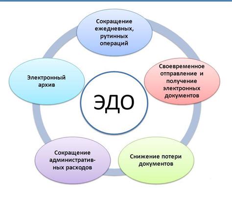 Преимущества использования Эдо Тэк Торг