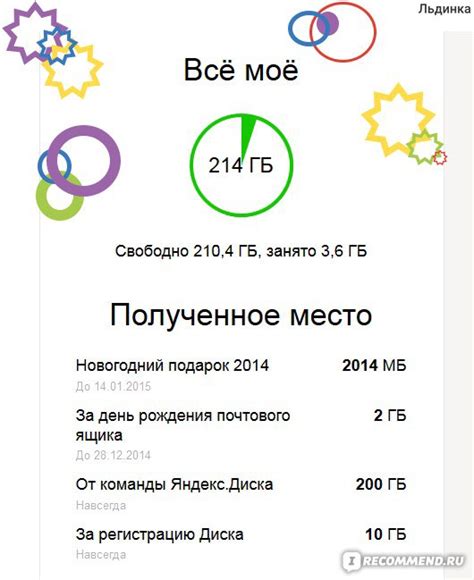 Преимущества использования Яндекс Диск