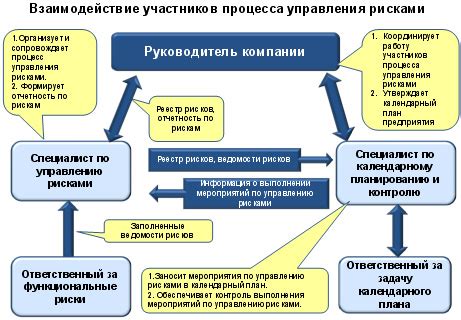 Преимущества использования автоматизированных систем управления профессиональными рисками