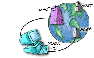 Преимущества использования альтернативных DNS