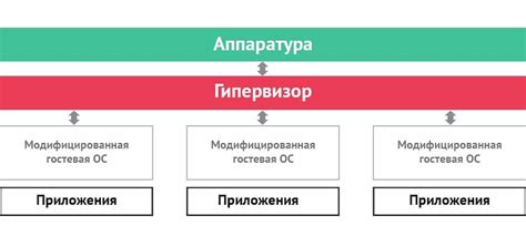 Преимущества использования аппаратной виртуализации