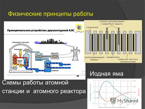 Преимущества использования атомного двигателя