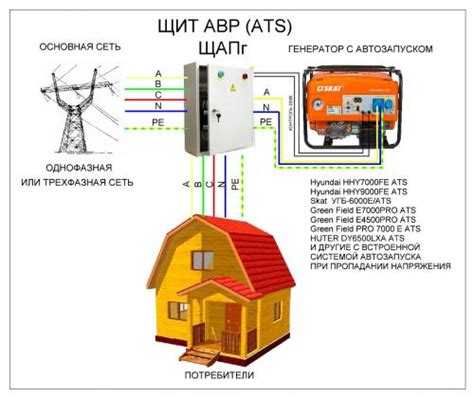 Преимущества использования бензогенератора в домашней сети