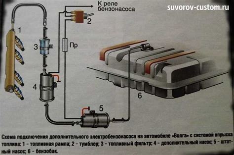 Преимущества использования бензонасоса Газель 405