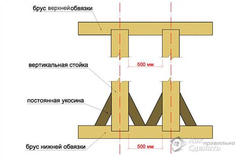 Преимущества использования бруса обвязки