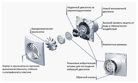 Преимущества использования вентилятора с обратным клапаном