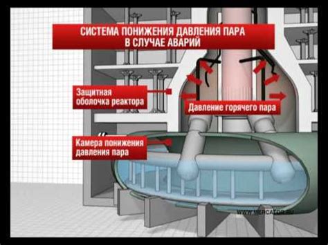 Преимущества использования водо-водяного энергореактора