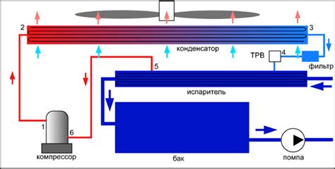 Преимущества использования воды для охлаждения