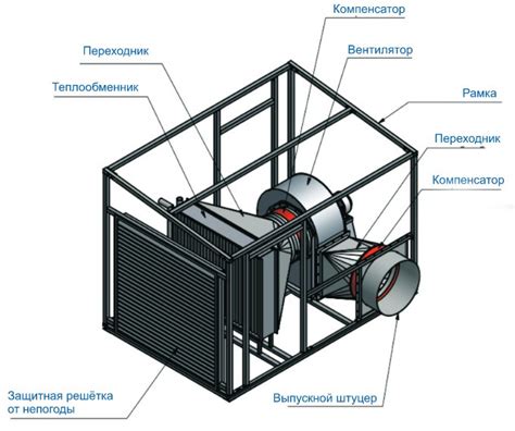 Преимущества использования вторичного теплообменника