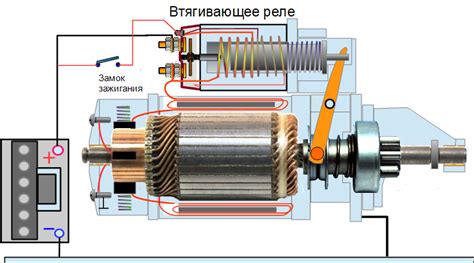 Преимущества использования втягивающего реле с двумя параллельными обмотками