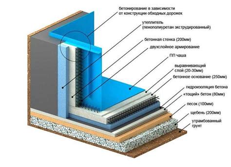 Преимущества использования гидроизоляционных пленок