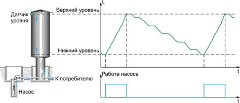 Преимущества использования гистерезиса