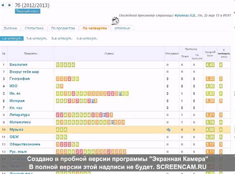 Преимущества использования грамот в электронном дневнике