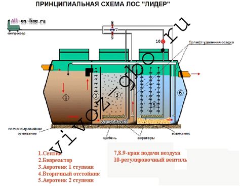 Преимущества использования данной модели