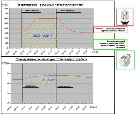 Преимущества использования датчика затяжки