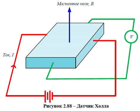 Преимущества использования датчика холла