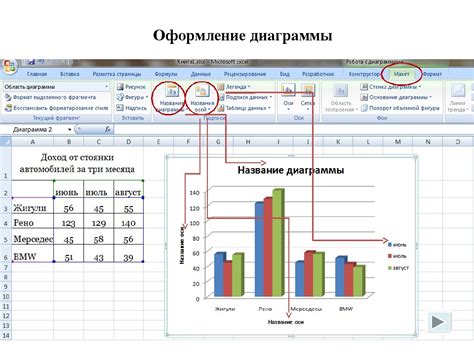 Преимущества использования диаграмм в дипломной работе