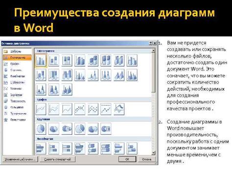 Преимущества использования диаграмм в Word 2010