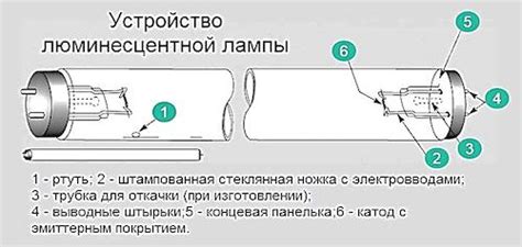 Преимущества использования дросселя на холодную