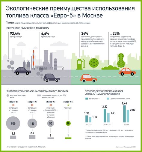 Преимущества использования евро