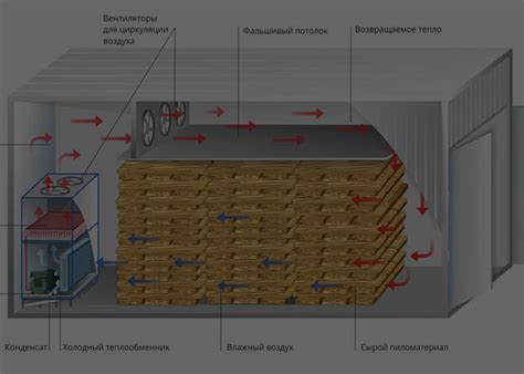 Преимущества использования заслонки тепло-холод