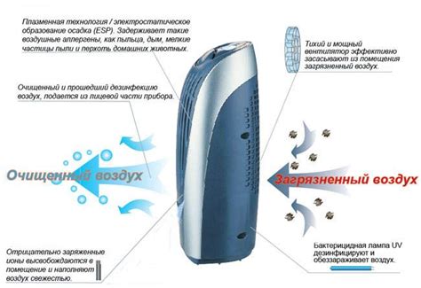 Преимущества использования ионизатора воздуха в доме