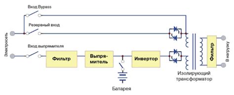 Преимущества использования источника питания Firepower Supply