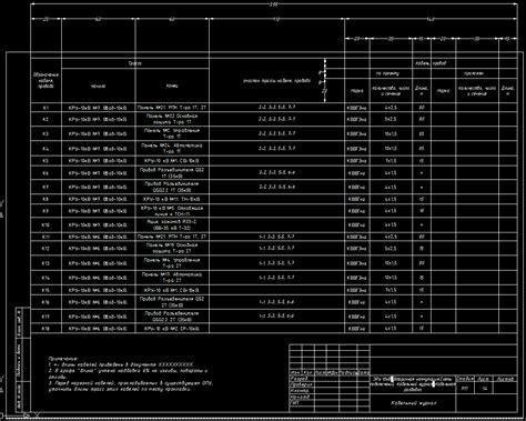 Преимущества использования кабельного журнала в AutoCAD