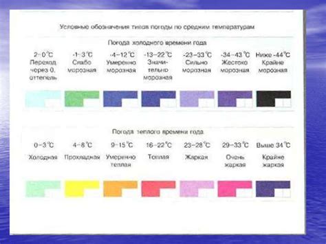 Преимущества использования календаря погоды