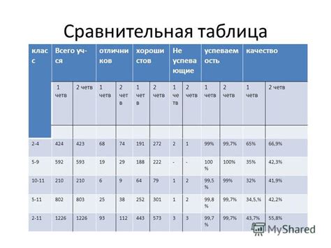 Преимущества использования калькулятора успеваемости за четверть