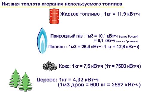 Преимущества использования киловатт-часа