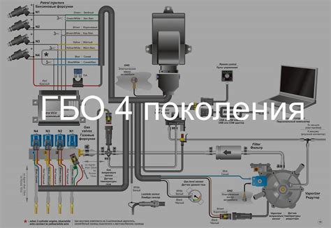 Преимущества использования кнопки ГБО 4 поколения