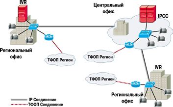 Преимущества использования контакт-центра в Битрикс