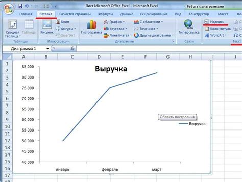 Преимущества использования линий на точечных диаграммах в Excel 2010