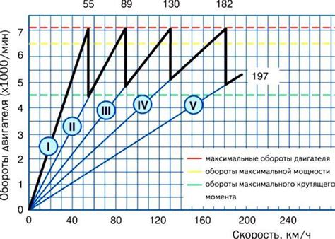 Преимущества использования лошадиных сил для измерения скорости