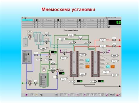 Преимущества использования мнемосхемы управления