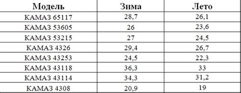 Преимущества использования мочевины