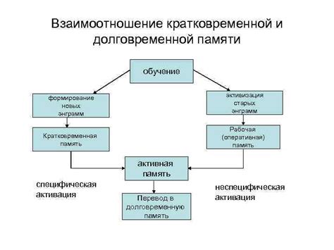 Преимущества использования новых энграмм