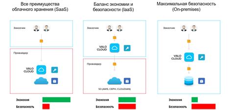 Преимущества использования облачного хранилища для ссылок