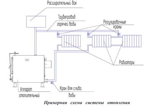 Преимущества использования обратки снизу