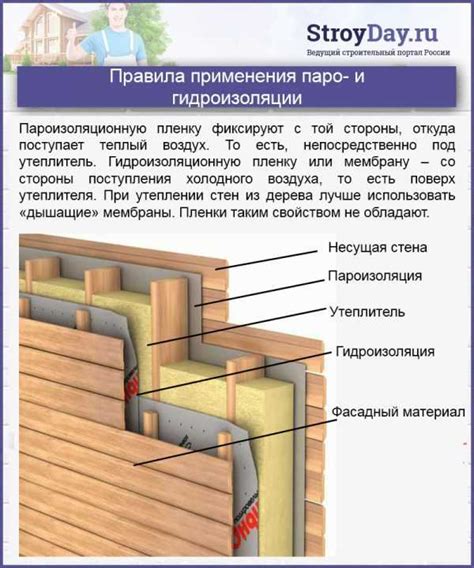 Преимущества использования пеноплекса при утеплении внутри дома