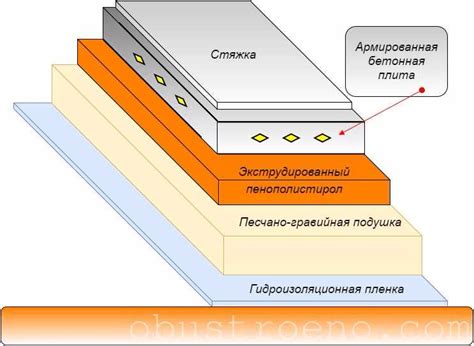 Преимущества использования пеноплекса при утеплении потолка