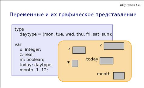 Преимущества использования переменных массивов в Паскале