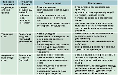 Преимущества использования пипетки волшебства по сравнению с другими инструментами