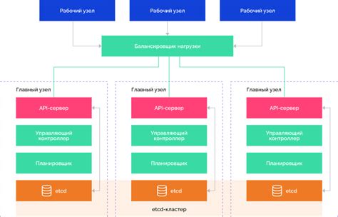 Преимущества использования платформы Ирунин