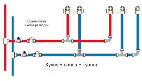 Преимущества использования полипропилена для замуровывания