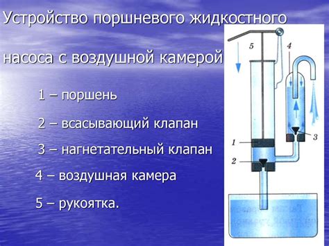 Преимущества использования поршневых насосов с самовсасывающей способностью